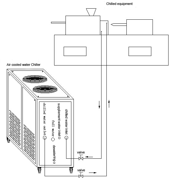 Diagrama de instalación del enfriador de agua enfriado por aire