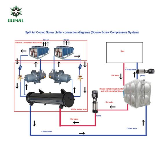 120Ton Split Chiller